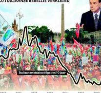Investor more comfortable on Italy