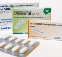 Action plan against resistance antibiotics