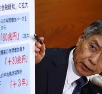 Bank of Japan gloomier about inflation