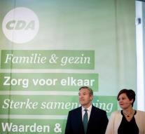 CDA back to known values