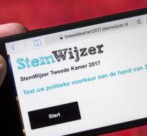 Cyber ​​Attack affects Stemwijzer