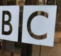 Russian research against BBC
