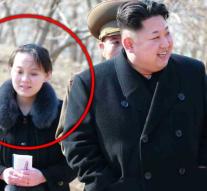 Sister Kim Jong-Un to Olympic Games