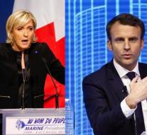 Strong earnings euro on French elections
