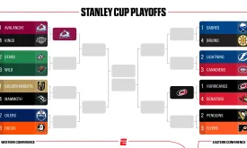 2026 Stanley Cup Playoffs: Bracket, Schedule, and Scores