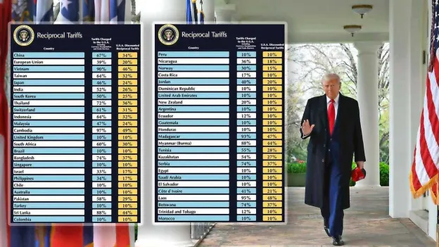 Trump Announces Import Tariffs to Boost US Economy